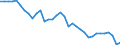 ALLE WASSERORGANISMEN / Alle Handelsformen / Insgesamt / Tonnen Produktgewicht / Europäische Union (EU6-1958, EU9-1973, EU10-1981, EU12-1986, EU15-1995, EU25-2004, EU27-2007, EU28-2013, EU27-2020) / Italien