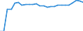 Fischarten: ALLE WASSERORGANISMEN / Handelsform: Frisch, ganz / Herkunft und Verwendung des Fisches: Menschlicher Verbrauch / Maßeinheit: Euro pro Tonne / Nationalität der Flagge: Europäische Union (EU6-1958, EU9-1973, EU10-1981, EU12-1986, EU15-1995, EU25-2004, EU27-2007, EU28-2013, EU27-2020) / Geopolitische Meldeeinheit: Italien
