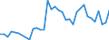 Fischarten: ALLE WASSERORGANISMEN / Handelsform: Gefroren / Herkunft und Verwendung des Fisches: Insgesamt / Maßeinheit: Euro / Nationalität der Flagge: Europäische Union (EU6-1958, EU9-1973, EU10-1981, EU12-1986, EU15-1995, EU25-2004, EU27-2007, EU28-2013, EU27-2020) / Geopolitische Meldeeinheit: Italien