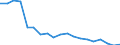Fischarten: ALLE WASSERORGANISMEN / Handelsform: Gefroren / Herkunft und Verwendung des Fisches: Menschlicher Verbrauch / Maßeinheit: Tonnen Produktgewicht / Nationalität der Flagge: Italien / Geopolitische Meldeeinheit: Italien