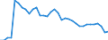 ALLE WASSERORGANISMEN / Frisch / Menschlicher Verbrauch / Tonnen Produktgewicht / Europäische Union (EU6-1958, EU9-1973, EU10-1981, EU12-1986, EU15-1995, EU25-2004, EU27-2007, EU28-2013, EU27-2020) / Italien