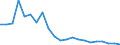 Fischarten: ALLE WASSERORGANISMEN / Handelsform: Alle Handelsformen / Herkunft und Verwendung des Fisches: Insgesamt / Maßeinheit: Euro / Nationalität der Flagge: Europäische Union (EU6-1958, EU9-1973, EU10-1981, EU12-1986, EU15-1995, EU25-2004, EU27-2007, EU28-2013, EU27-2020) / Geopolitische Meldeeinheit: Litauen