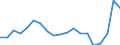 Fischarten: ALLE WASSERORGANISMEN / Handelsform: Alle Handelsformen / Herkunft und Verwendung des Fisches: Insgesamt / Maßeinheit: Euro pro Tonne / Nationalität der Flagge: Litauen / Geopolitische Meldeeinheit: Litauen