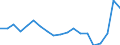 Fischarten: ALLE WASSERORGANISMEN / Handelsform: Frisch / Herkunft und Verwendung des Fisches: Insgesamt / Maßeinheit: Euro pro Tonne / Nationalität der Flagge: Litauen / Geopolitische Meldeeinheit: Litauen
