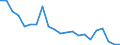 Fischarten: ALLE WASSERORGANISMEN / Handelsform: Frisch / Herkunft und Verwendung des Fisches: Insgesamt / Maßeinheit: Tonnen Produktgewicht / Nationalität der Flagge: Europäische Union (EU6-1958, EU9-1973, EU10-1981, EU12-1986, EU15-1995, EU25-2004, EU27-2007, EU28-2013, EU27-2020) / Geopolitische Meldeeinheit: Litauen