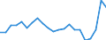 Fischarten: ALLE WASSERORGANISMEN / Handelsform: Frisch / Herkunft und Verwendung des Fisches: Menschlicher Verbrauch / Maßeinheit: Euro pro Tonne / Nationalität der Flagge: Europäische Union (EU6-1958, EU9-1973, EU10-1981, EU12-1986, EU15-1995, EU25-2004, EU27-2007, EU28-2013, EU27-2020) / Geopolitische Meldeeinheit: Litauen