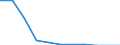 Fischarten: ALLE WASSERORGANISMEN / Handelsform: Frisch / Herkunft und Verwendung des Fisches: Tierfutter / Maßeinheit: Euro / Nationalität der Flagge: Europäische Union (EU6-1958, EU9-1973, EU10-1981, EU12-1986, EU15-1995, EU25-2004, EU27-2007, EU28-2013, EU27-2020) / Geopolitische Meldeeinheit: Litauen