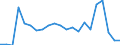 Fischarten: ALLE WASSERORGANISMEN / Handelsform: Frisch, ganz / Herkunft und Verwendung des Fisches: Menschlicher Verbrauch / Maßeinheit: Tonnen Produktgewicht / Nationalität der Flagge: Europäische Union (EU6-1958, EU9-1973, EU10-1981, EU12-1986, EU15-1995, EU25-2004, EU27-2007, EU28-2013, EU27-2020) / Geopolitische Meldeeinheit: Litauen