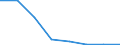 TOTAL FISHERY PRODUCTS / All presentation forms / Animal feed / Tonnes product weight / Lithuania / Lithuania