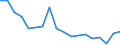 TOTAL FISHERY PRODUCTS / Fresh / Total / Tonnes product weight / Total / Lithuania