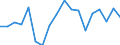 ALLE WASSERORGANISMEN / Alle Handelsformen / Insgesamt / Euro / Europäische Union (EU6-1958, EU9-1973, EU10-1981, EU12-1986, EU15-1995, EU25-2004, EU27-2007, EU28-2013, EU27-2020) / Lettland