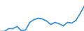 Fischarten: ALLE WASSERORGANISMEN / Handelsform: Frisch / Herkunft und Verwendung des Fisches: Insgesamt / Maßeinheit: Euro pro Tonne / Nationalität der Flagge: Europäische Union (EU6-1958, EU9-1973, EU10-1981, EU12-1986, EU15-1995, EU25-2004, EU27-2007, EU28-2013, EU27-2020) / Geopolitische Meldeeinheit: Lettland