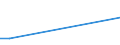 Fischarten: ALLE WASSERORGANISMEN / Handelsform: Frisch / Herkunft und Verwendung des Fisches: Insgesamt / Maßeinheit: Tonnen Produktgewicht / Nationalität der Flagge: Schweden / Geopolitische Meldeeinheit: Lettland