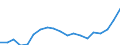 Fischarten: ALLE WASSERORGANISMEN / Handelsform: Frisch / Herkunft und Verwendung des Fisches: Menschlicher Verbrauch / Maßeinheit: Euro pro Tonne / Nationalität der Flagge: Lettland / Geopolitische Meldeeinheit: Lettland