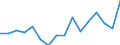 TOTAL FISHERY PRODUCTS / All presentation forms / Total / Tonnes product weight / Estonia / Latvia