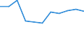 TOTAL FISHERY PRODUCTS / All presentation forms / Total / Tonnes product weight / Poland / Latvia