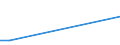 TOTAL FISHERY PRODUCTS / All presentation forms / Human consumption / Euro / Sweden / Latvia