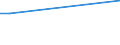 ALLE WASSERORGANISMEN / Alle Handelsformen / Menschlicher Verbrauch / Euro pro Tonne / Schweden / Lettland