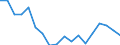 ALLE WASSERORGANISMEN / Alle Handelsformen / Menschlicher Verbrauch / Tonnen Produktgewicht / Europäische Union (EU6-1958, EU9-1973, EU10-1981, EU12-1986, EU15-1995, EU25-2004, EU27-2007, EU28-2013, EU27-2020) / Lettland