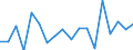 Handelsform: Alle Handelsformen / Fischarten: ALLE WASSERORGANISMEN / Nationalität der Flagge: Gesamt / Herkunft und Verwendung des Fisches: Insgesamt / Maßeinheit: Tonnen Produktgewicht / Geopolitische Meldeeinheit: Irland
