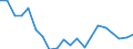 Handelsform: Alle Handelsformen / Fischarten: ALLE WASSERORGANISMEN / Nationalität der Flagge: Gesamt / Herkunft und Verwendung des Fisches: Insgesamt / Maßeinheit: Tonnen Produktgewicht / Geopolitische Meldeeinheit: Lettland