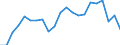 All presentation forms / TOTAL FISHERY PRODUCTS / Total / Total / Euro / Germany