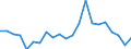 All presentation forms / TOTAL FISHERY PRODUCTS / Total / Total / Euro / Spain