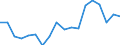 All presentation forms / TOTAL FISHERY PRODUCTS / Total / Total / Euro per tonne / Bulgaria