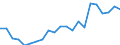 All presentation forms / TOTAL FISHERY PRODUCTS / Total / Total / Euro per tonne / Portugal