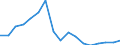 All presentation forms / TOTAL FISHERY PRODUCTS / Total / Total / Euro per tonne / Romania