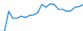 Alle Handelsformen / ALLE WASSERORGANISMEN / Gesamt / Insgesamt / Euro pro Tonne / Finnland