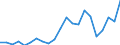 All presentation forms / TOTAL FISHERY PRODUCTS / Total / Total / Euro per tonne / Sweden