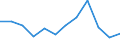 Alle Handelsformen / ALLE WASSERORGANISMEN / Gesamt / Insgesamt / Tonnen Produktgewicht / Europäische Union (EU6-1958, EU9-1973, EU10-1981, EU12-1986, EU15-1995, EU25-2004, EU27-2007, EU28-2013, EU27-2020)