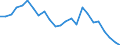 Alle Handelsformen / ALLE WASSERORGANISMEN / Gesamt / Insgesamt / Tonnen Produktgewicht / Belgien