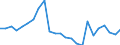 Alle Handelsformen / ALLE WASSERORGANISMEN / Gesamt / Insgesamt / Tonnen Produktgewicht / Niederlande