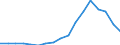 Alle Handelsformen / ALLE WASSERORGANISMEN / Gesamt / Insgesamt / Tonnen Produktgewicht / Rumänien