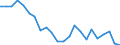 All presentation forms / TOTAL FISHERY PRODUCTS / Total / Total / Tonnes product weight / Iceland