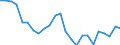 All presentation forms / TOTAL FISHERY PRODUCTS / Total / Total / Tonnes product weight / Norway