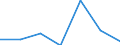 All presentation forms / TOTAL FISHERY PRODUCTS / Total / Total / Tonnes product weight / Türkiye