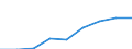 ALLE WASSERORGANISMEN / Alle Handelsformen / Insgesamt / Euro / Europäische Union (EU6-1958, EU9-1973, EU10-1981, EU12-1986, EU15-1995, EU25-2004, EU27-2007, EU28-2013, EU27-2020) / Malta