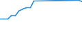 Fischarten: ALLE WASSERORGANISMEN / Handelsform: Frisch / Herkunft und Verwendung des Fisches: Insgesamt / Maßeinheit: Euro / Nationalität der Flagge: Europäische Union (EU6-1958, EU9-1973, EU10-1981, EU12-1986, EU15-1995, EU25-2004, EU27-2007, EU28-2013, EU27-2020) / Geopolitische Meldeeinheit: Malta