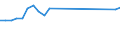 Fischarten: ALLE WASSERORGANISMEN / Handelsform: Frisch / Herkunft und Verwendung des Fisches: Insgesamt / Maßeinheit: Euro pro Tonne / Nationalität der Flagge: Europäische Union (EU6-1958, EU9-1973, EU10-1981, EU12-1986, EU15-1995, EU25-2004, EU27-2007, EU28-2013, EU27-2020) / Geopolitische Meldeeinheit: Malta