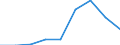 ALLE WASSERORGANISMEN / Alle Handelsformen / Insgesamt / Euro pro Tonne / Europäische Union (EU6-1958, EU9-1973, EU10-1981, EU12-1986, EU15-1995, EU25-2004, EU27-2007, EU28-2013, EU27-2020) / Malta