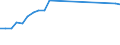 Fischarten: ALLE WASSERORGANISMEN / Handelsform: Frisch, ganz / Herkunft und Verwendung des Fisches: Menschlicher Verbrauch / Maßeinheit: Euro / Nationalität der Flagge: Europäische Union (EU6-1958, EU9-1973, EU10-1981, EU12-1986, EU15-1995, EU25-2004, EU27-2007, EU28-2013, EU27-2020) / Geopolitische Meldeeinheit: Malta