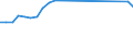 Fischarten: ALLE WASSERORGANISMEN / Handelsform: Frisch, ganz / Herkunft und Verwendung des Fisches: Menschlicher Verbrauch / Maßeinheit: Tonnen Produktgewicht / Nationalität der Flagge: Europäische Union (EU6-1958, EU9-1973, EU10-1981, EU12-1986, EU15-1995, EU25-2004, EU27-2007, EU28-2013, EU27-2020) / Geopolitische Meldeeinheit: Malta