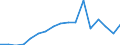 TOTAL FISHERY PRODUCTS / All presentation forms / Total / Tonnes product weight / Malta / Malta