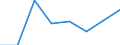 ALLE WASSERORGANISMEN / Frisch, ausgenommen / Insgesamt / Tonnen Produktgewicht / Europäische Union (EU6-1958, EU9-1973, EU10-1981, EU12-1986, EU15-1995, EU25-2004, EU27-2007, EU28-2013, EU27-2020) / Malta