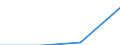 ALLE WASSERORGANISMEN / Frisch, nicht spezifiziert / Insgesamt / Euro pro Tonne / Europäische Union (EU6-1958, EU9-1973, EU10-1981, EU12-1986, EU15-1995, EU25-2004, EU27-2007, EU28-2013, EU27-2020) / Malta