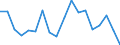 Fish species: TOTAL FISHERY PRODUCTS / Presentation form: All presentation forms / Fish destination and use: Total / Unit of measure: Euro / Nationality of registration of vessel: Netherlands / Geopolitical entity (reporting): Netherlands
