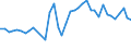 Fish species: TOTAL FISHERY PRODUCTS / Presentation form: All presentation forms / Fish destination and use: Total / Unit of measure: Euro per tonne / Nationality of registration of vessel: European Union (EU6-1958, EU9-1973, EU10-1981, EU12-1986, EU15-1995, EU25-2004, EU27-2007, EU28-2013, EU27-2020) / Geopolitical entity (reporting): Netherlands